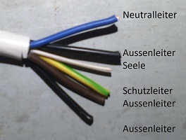 Kabelleiter